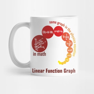 Linear function graph full - red Mug